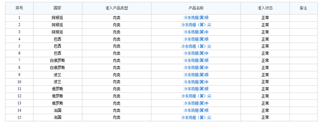 冷凍雞翅進口報關流程