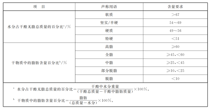 白俄羅斯干酪進口報關6.png