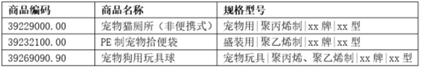 德國進口寵物用品報關3_副本.png